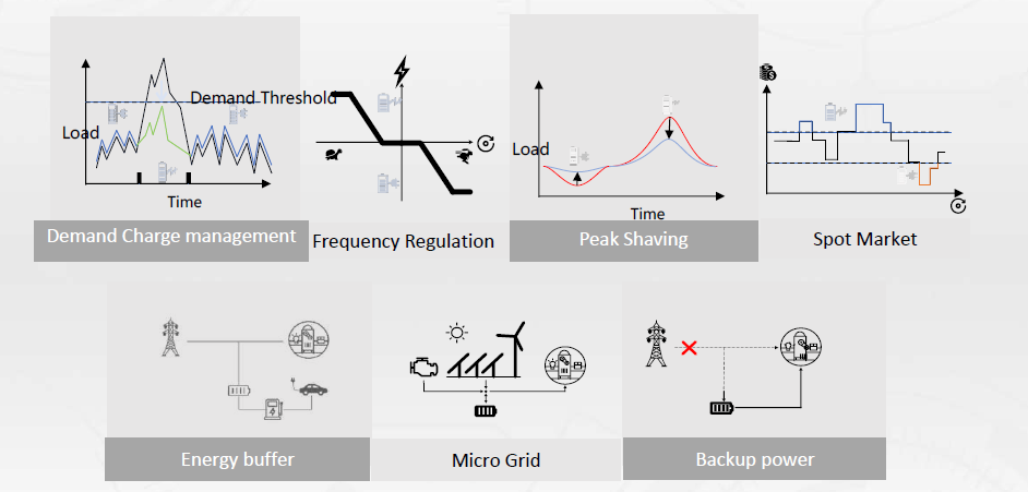 Основные види применения накопителей